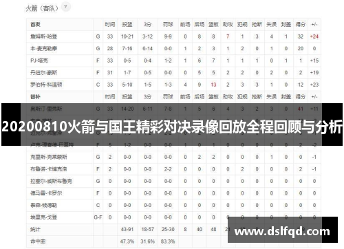 20200810火箭与国王精彩对决录像回放全程回顾与分析